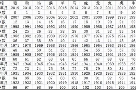 70年出生 生肖